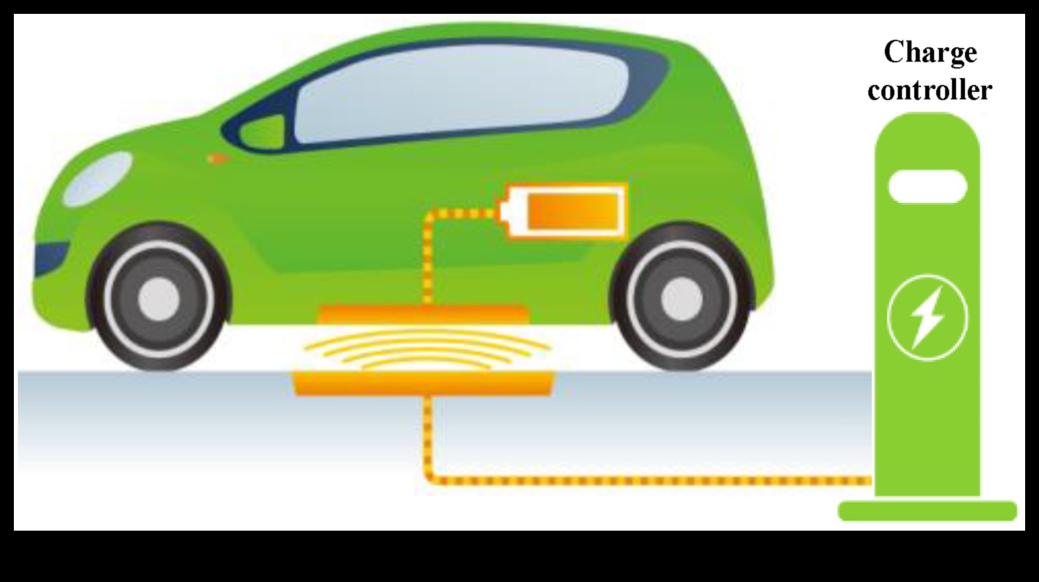 Şarj Etme: Elektrikli Araç Sahiplerinin Sürdürülebilir Yaşam Tarzı