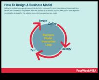 İş Dalgasına Nasıl Binilir Başarıyı Modellemek İçin 7 Strateji